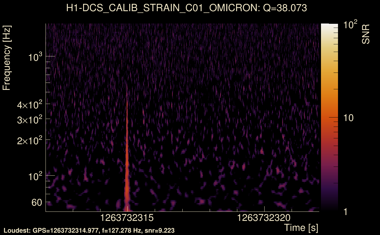 Omicron map Q3, det0, 1263732317