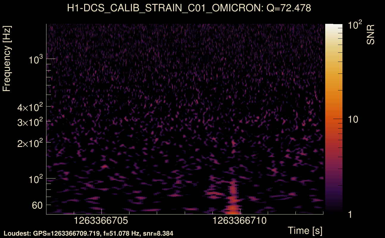 Omicron map Q4, det0, 1263366708