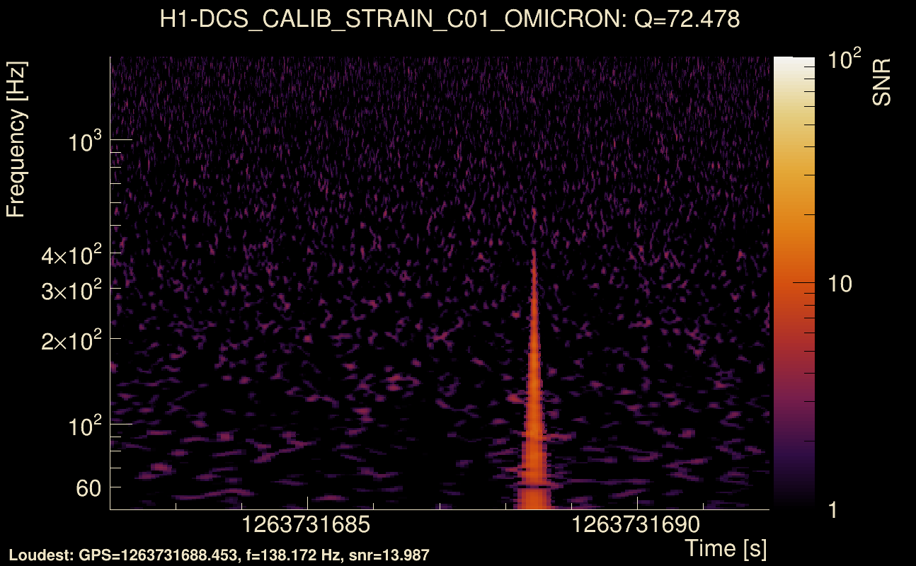 Omicron map Q4, det0, 1263731687
