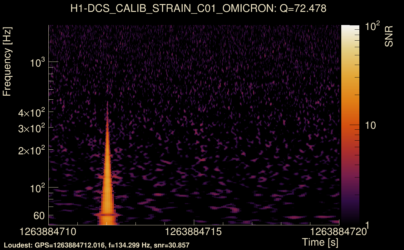 Omicron map Q4, det0, 1263884715