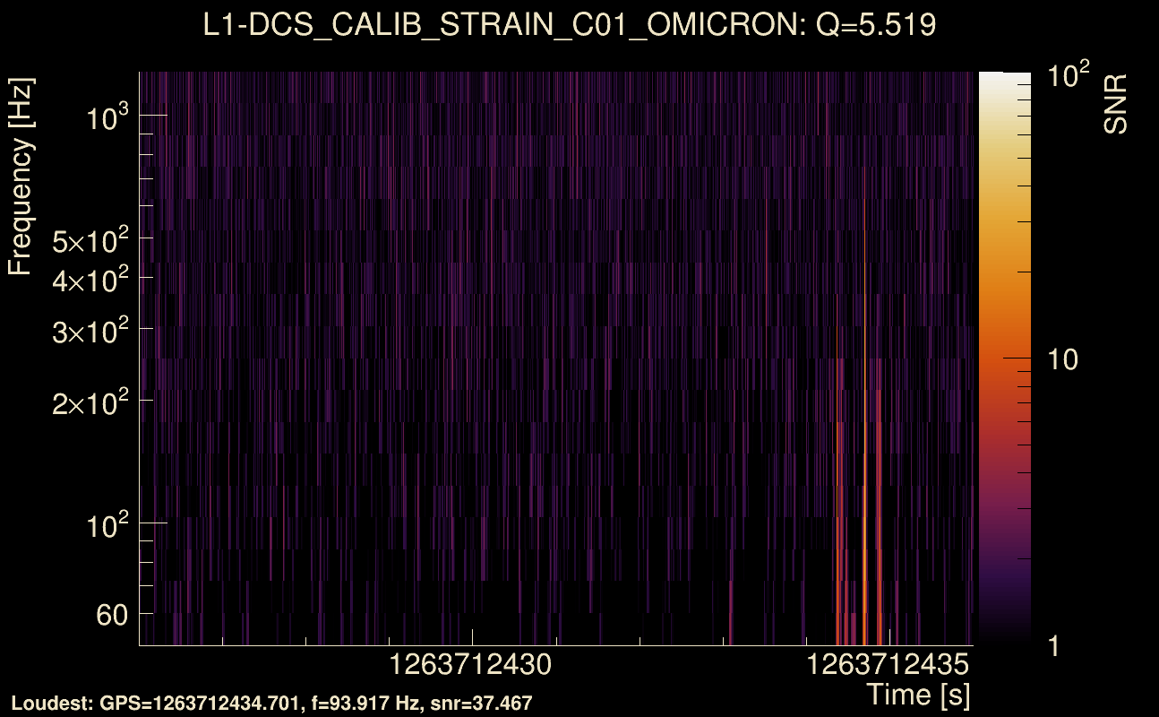 Omicron map Q0, det1, 1263712431