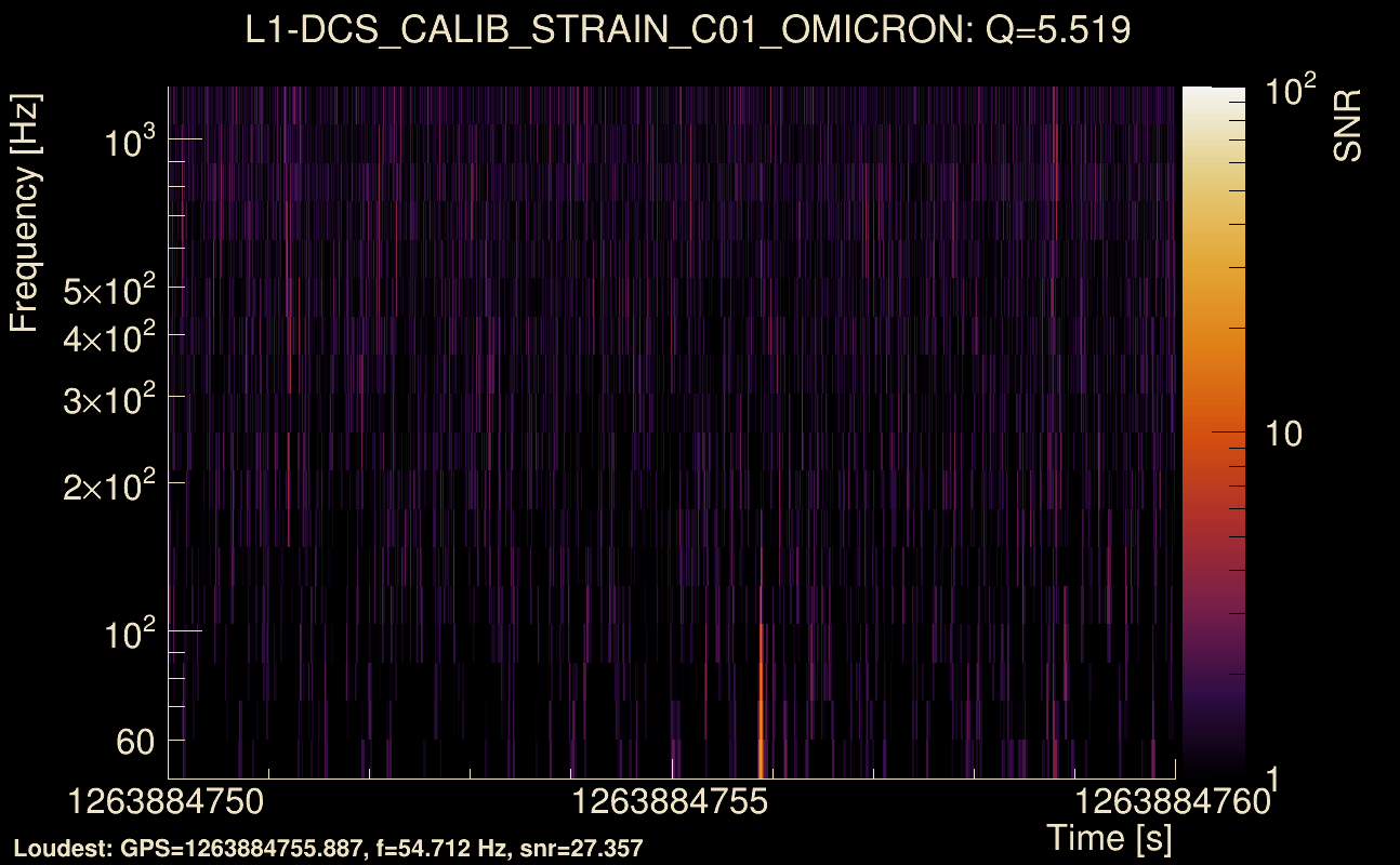 Omicron map Q0, det1, 1263884755