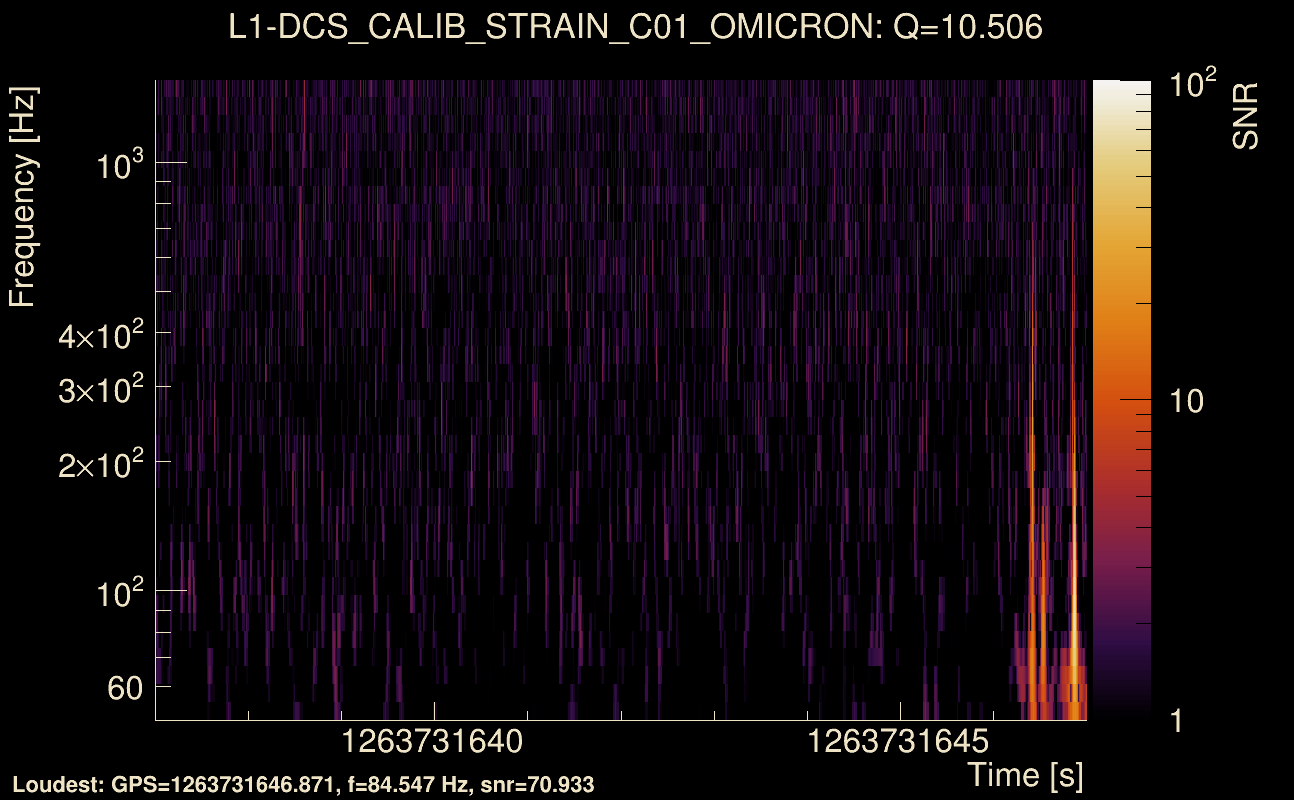 Omicron map Q1, det1, 1263731642