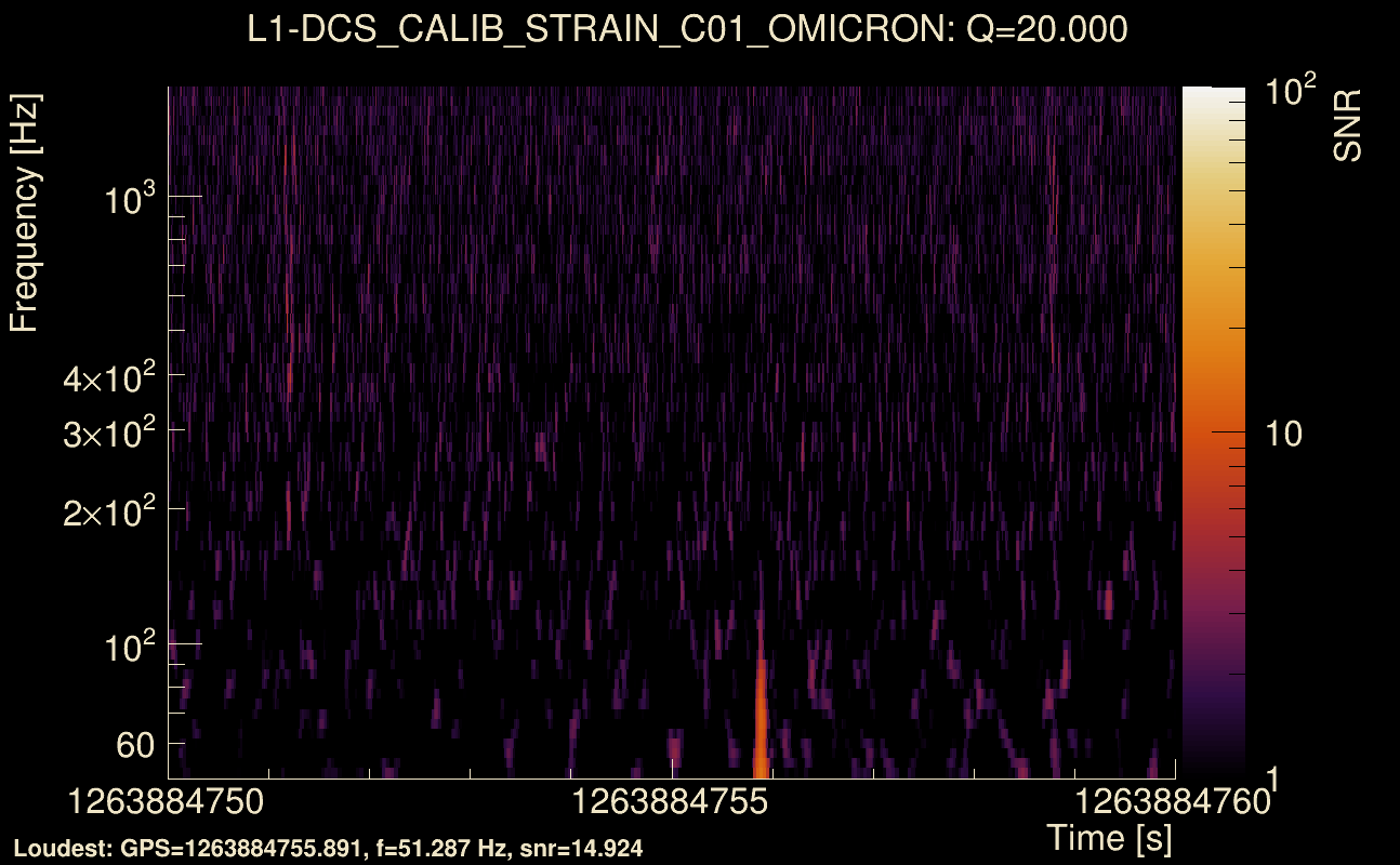 Omicron map Q2, det1, 1263884755