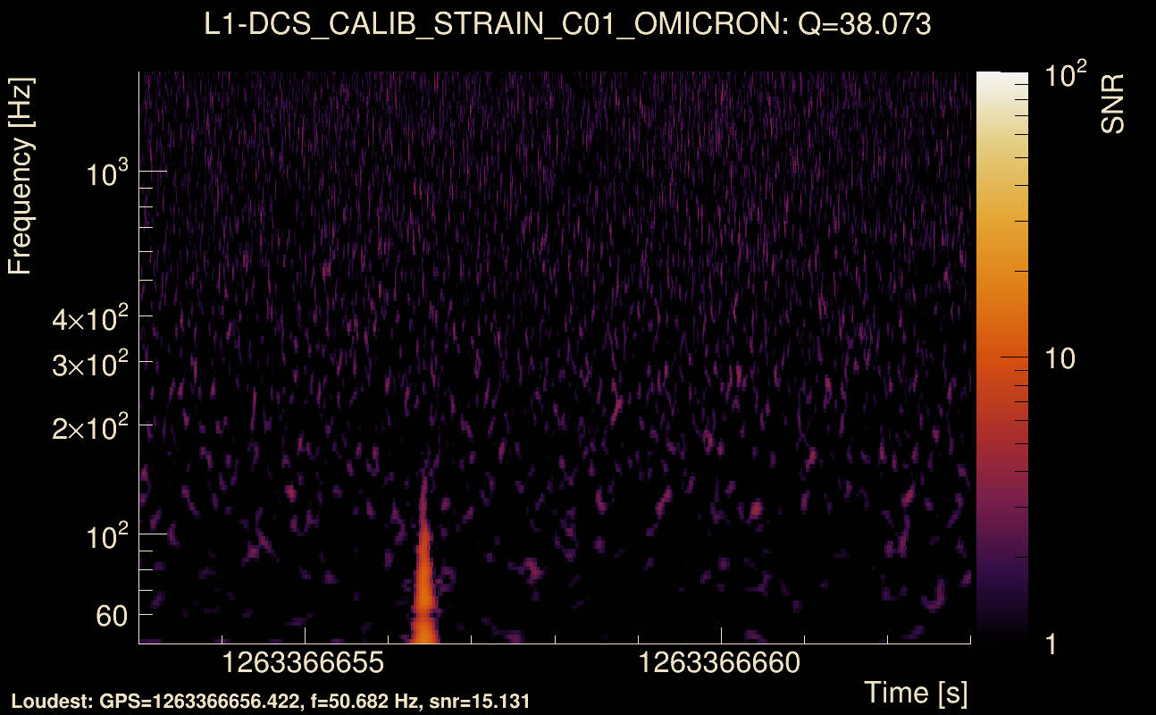 Omicron map Q3, det1, 1263366658