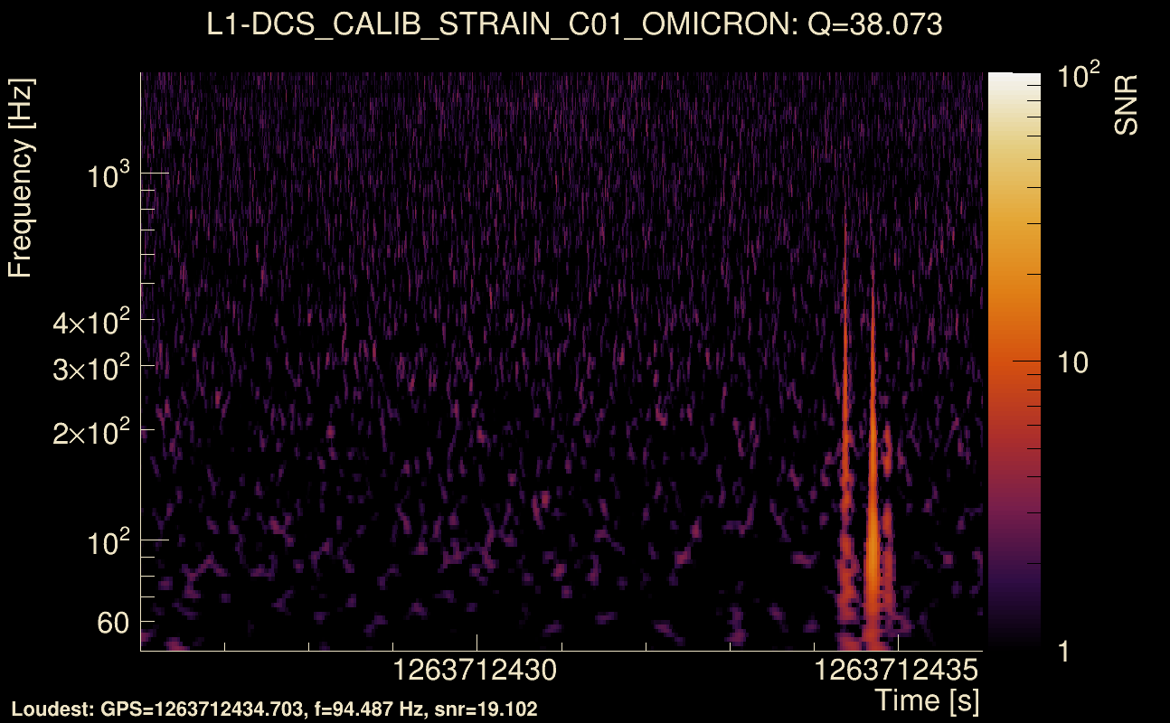 Omicron map Q3, det1, 1263712431