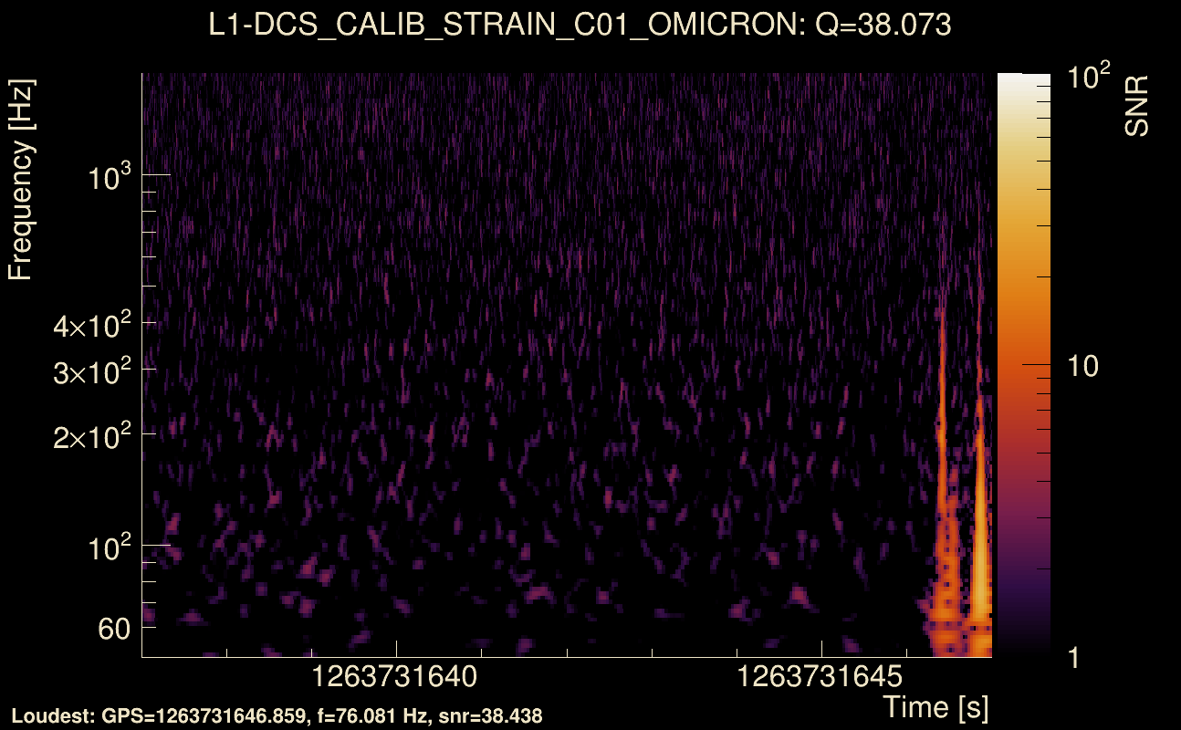 Omicron map Q3, det1, 1263731642