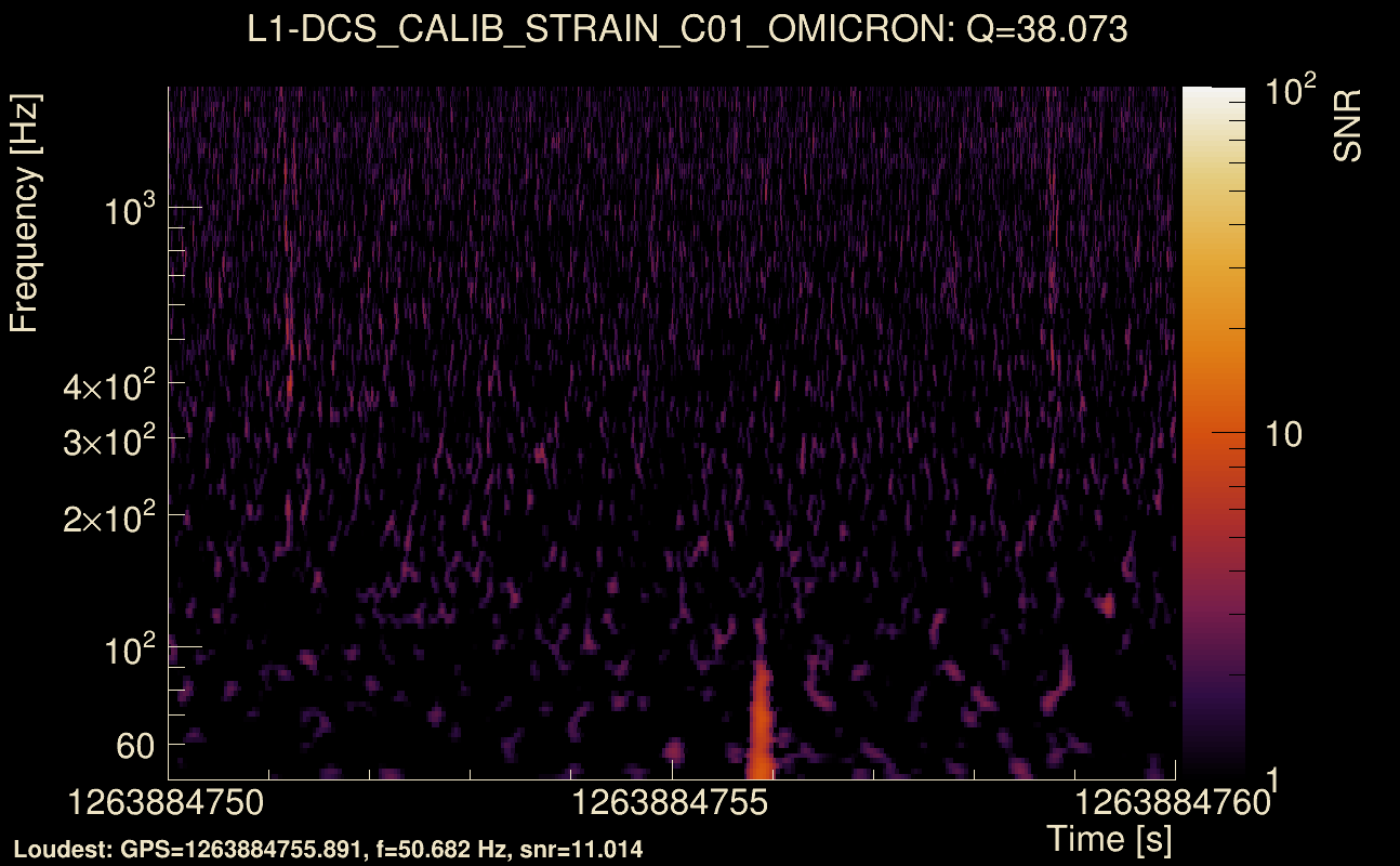 Omicron map Q3, det1, 1263884755
