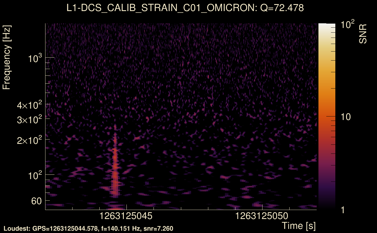 Omicron map Q4, det1, 1263125047