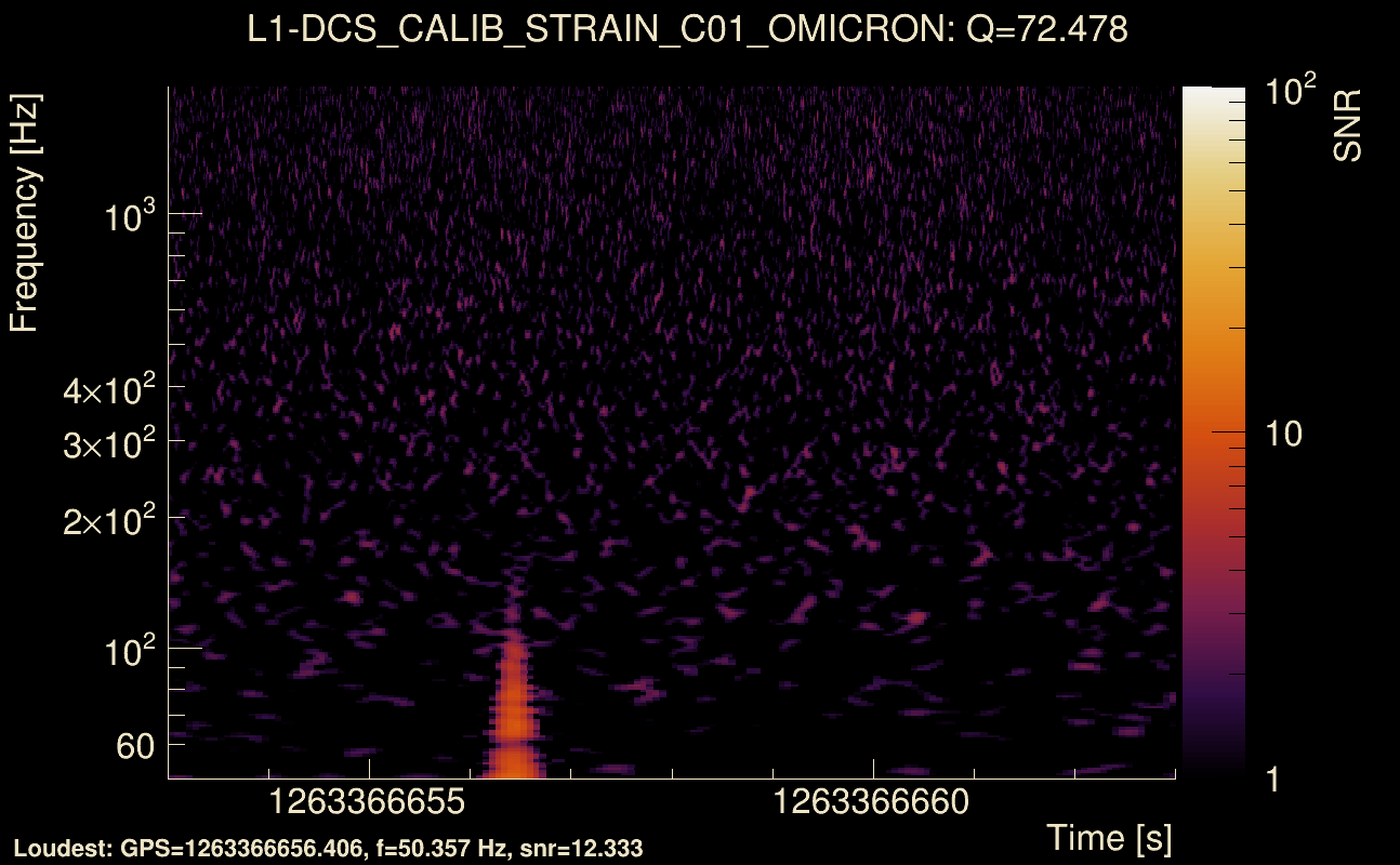 Omicron map Q4, det1, 1263366658