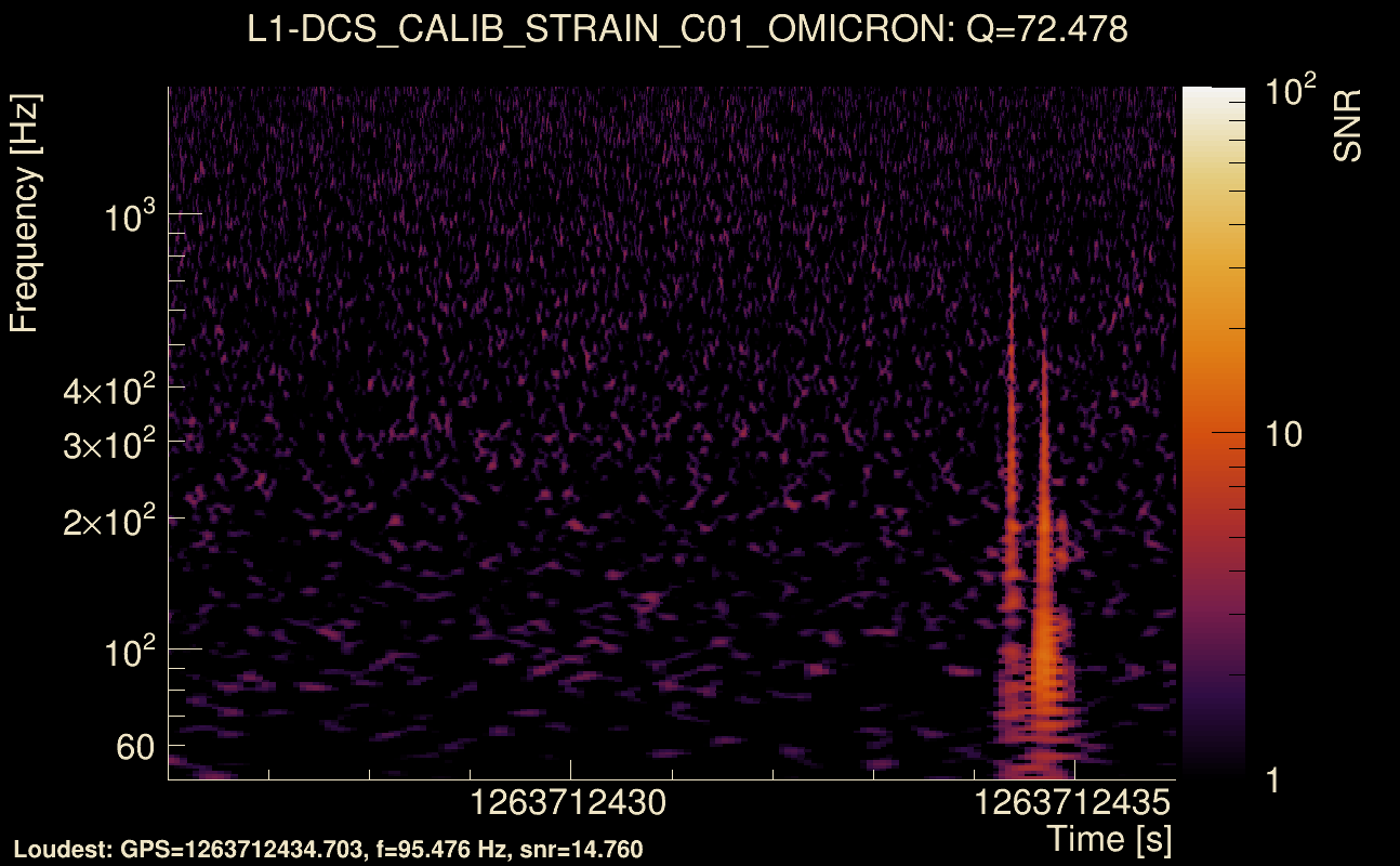 Omicron map Q4, det1, 1263712431