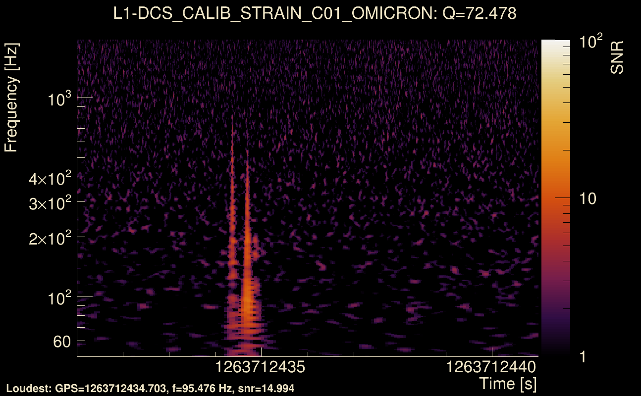 Omicron map Q4, det1, 1263712436
