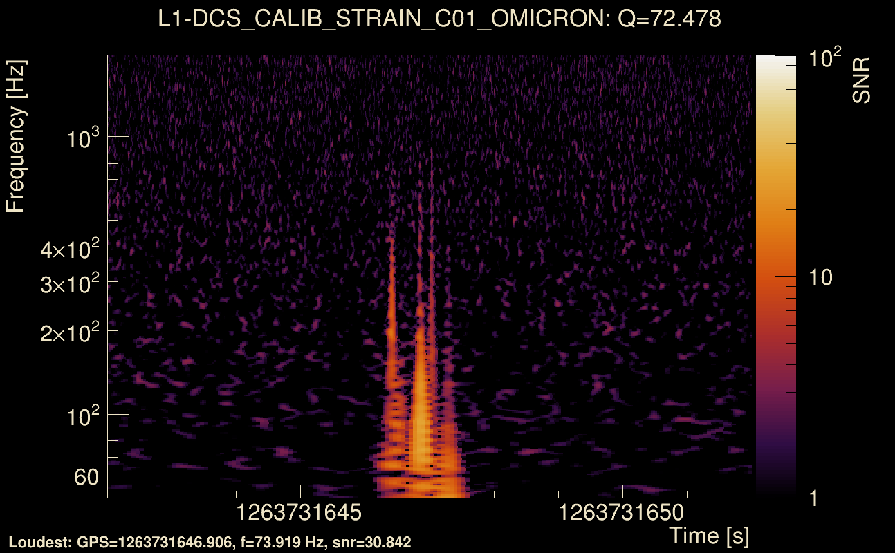 Omicron map Q4, det1, 1263731647