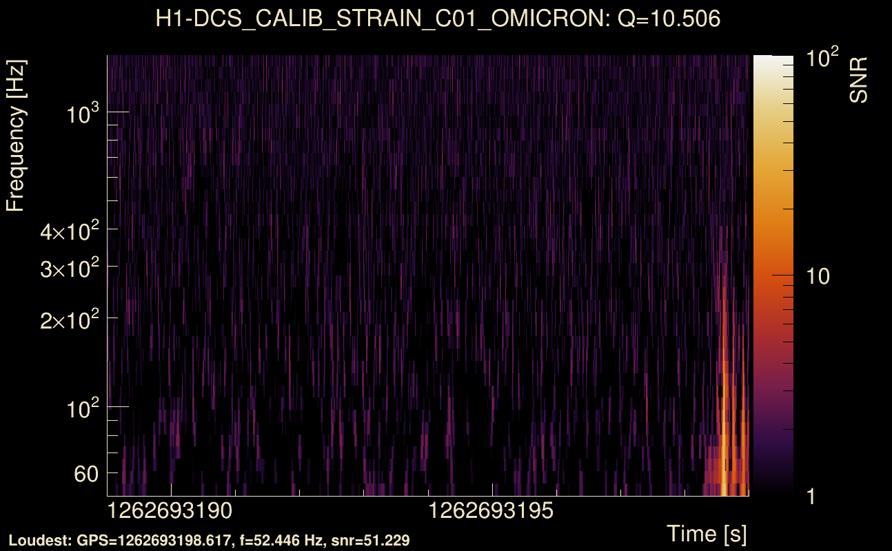 Omicron map Q1, det0, 1262693194