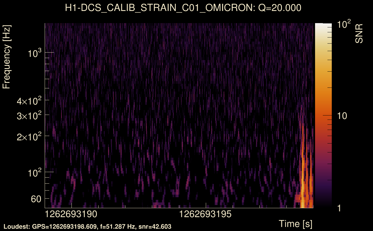 Omicron map Q2, det0, 1262693194