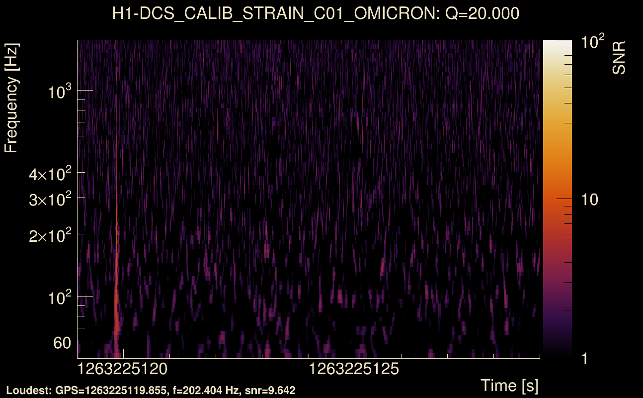 Omicron map Q2, det0, 1263225124