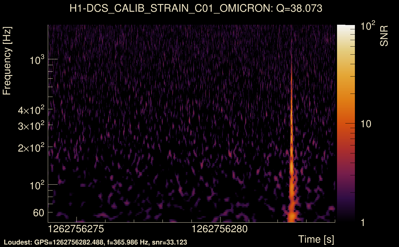 Omicron map Q3, det0, 1262756279