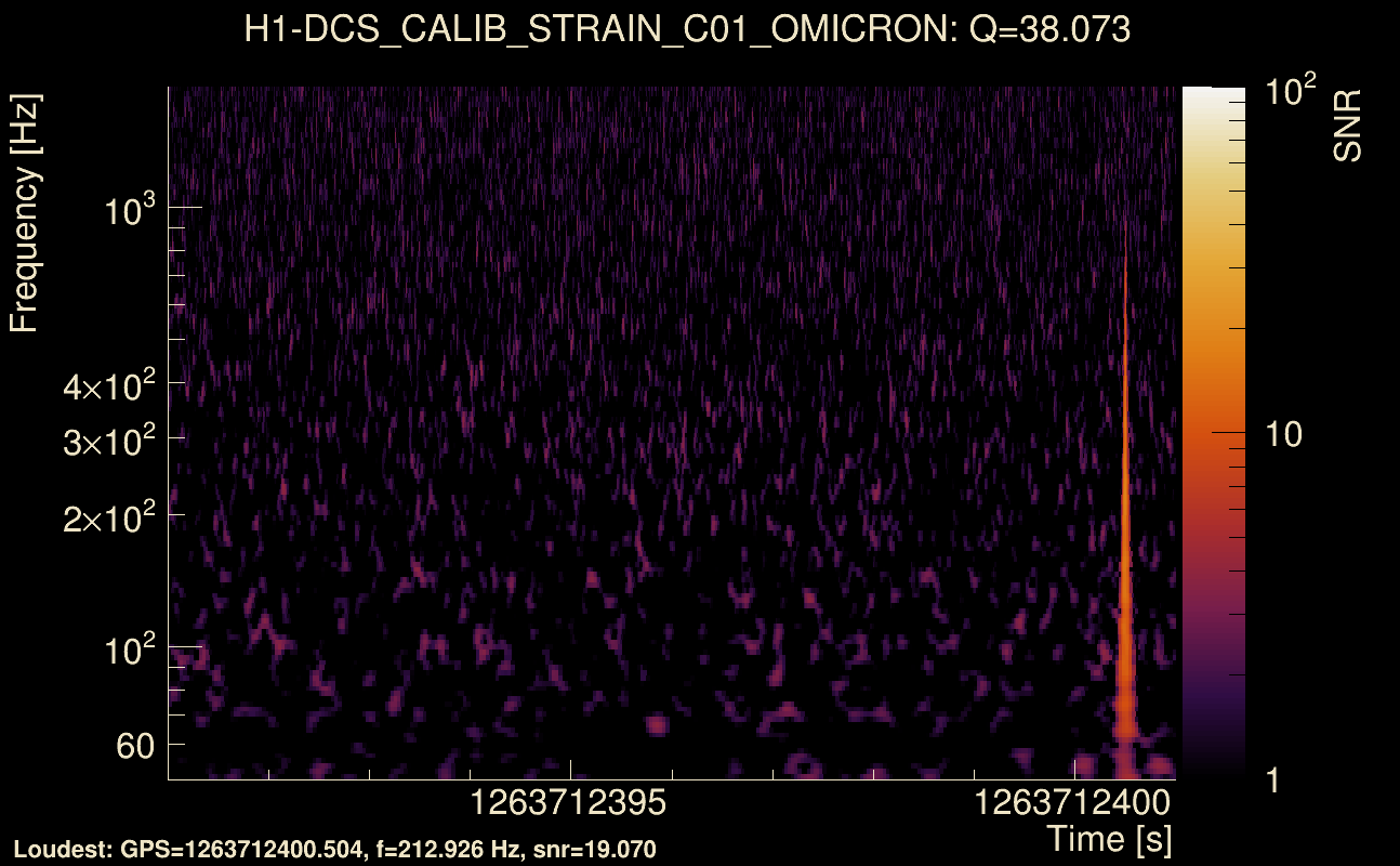 Omicron map Q3, det0, 1263712396