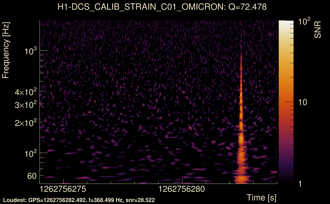 Omicron map Q4, det0, 1262756279
