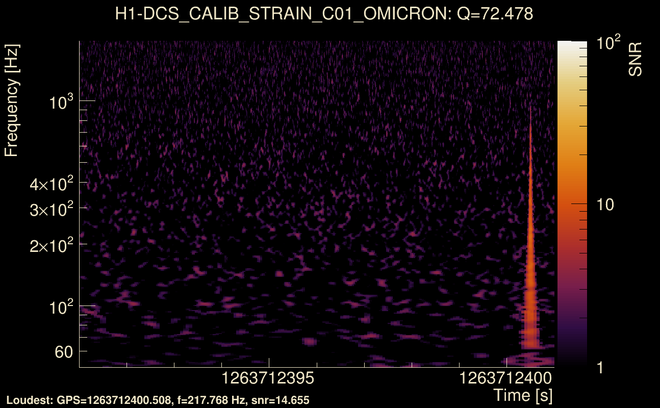 Omicron map Q4, det0, 1263712396