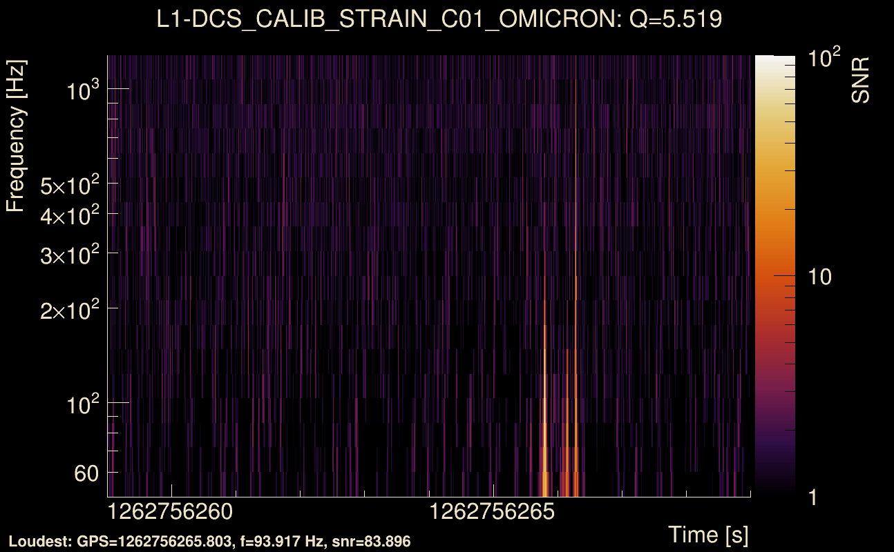 Omicron map Q0, det1, 1262756264