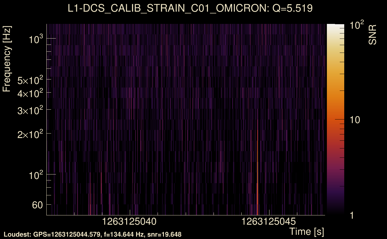 Omicron map Q0, det1, 1263125042