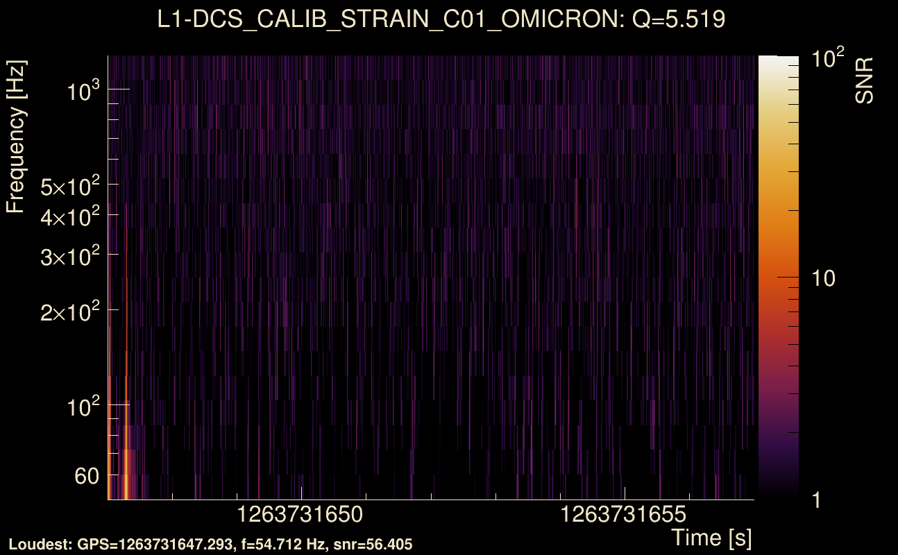 Omicron map Q0, det1, 1263731652