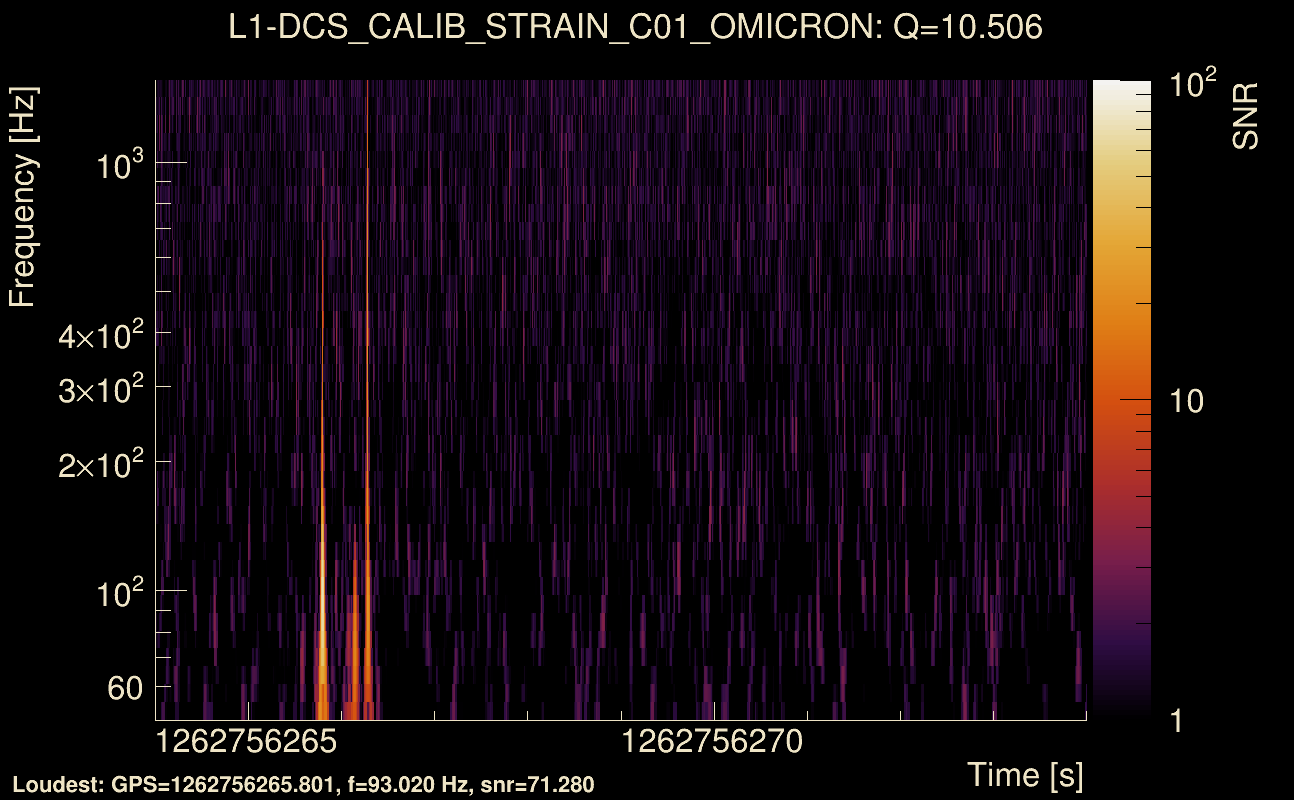 Omicron map Q1, det1, 1262756269