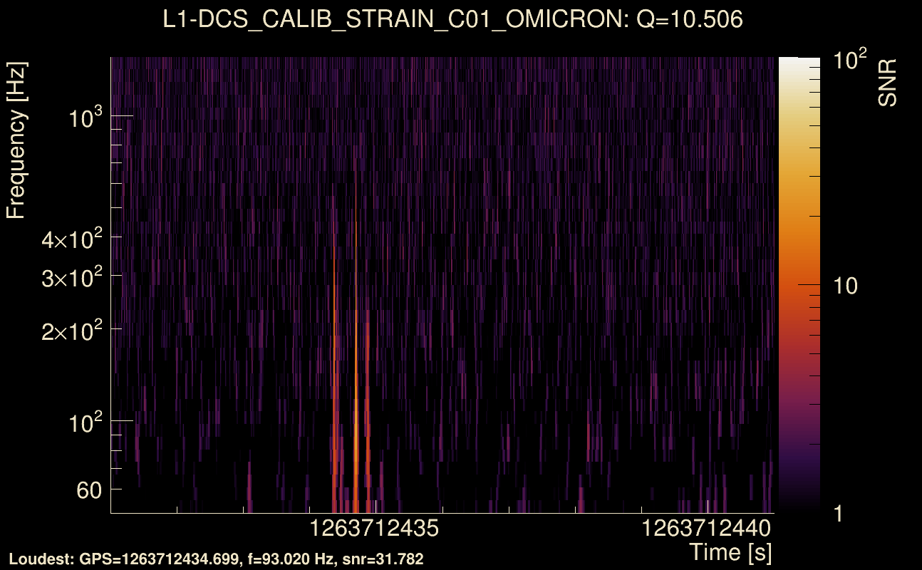 Omicron map Q1, det1, 1263712436
