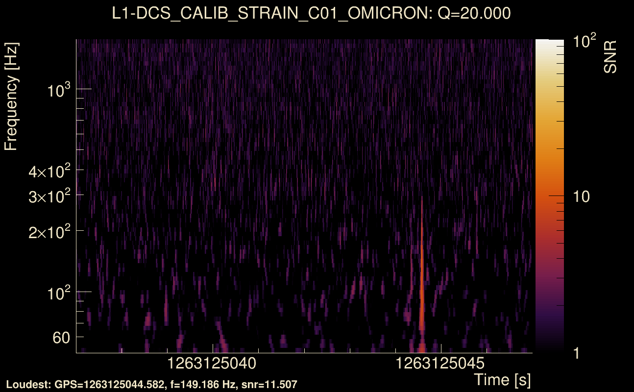 Omicron map Q2, det1, 1263125042