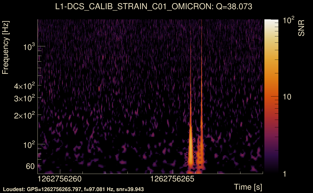 Omicron map Q3, det1, 1262756264