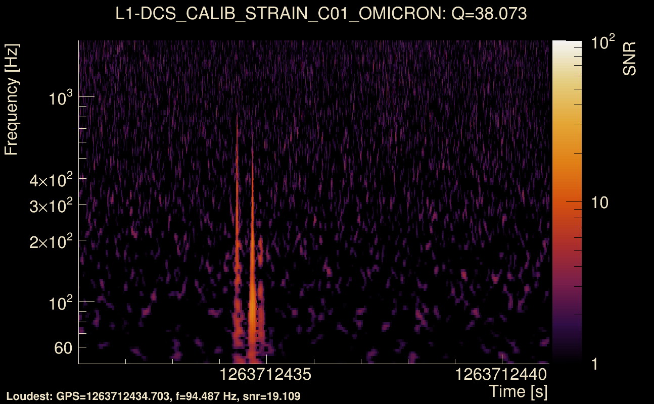 Omicron map Q3, det1, 1263712436