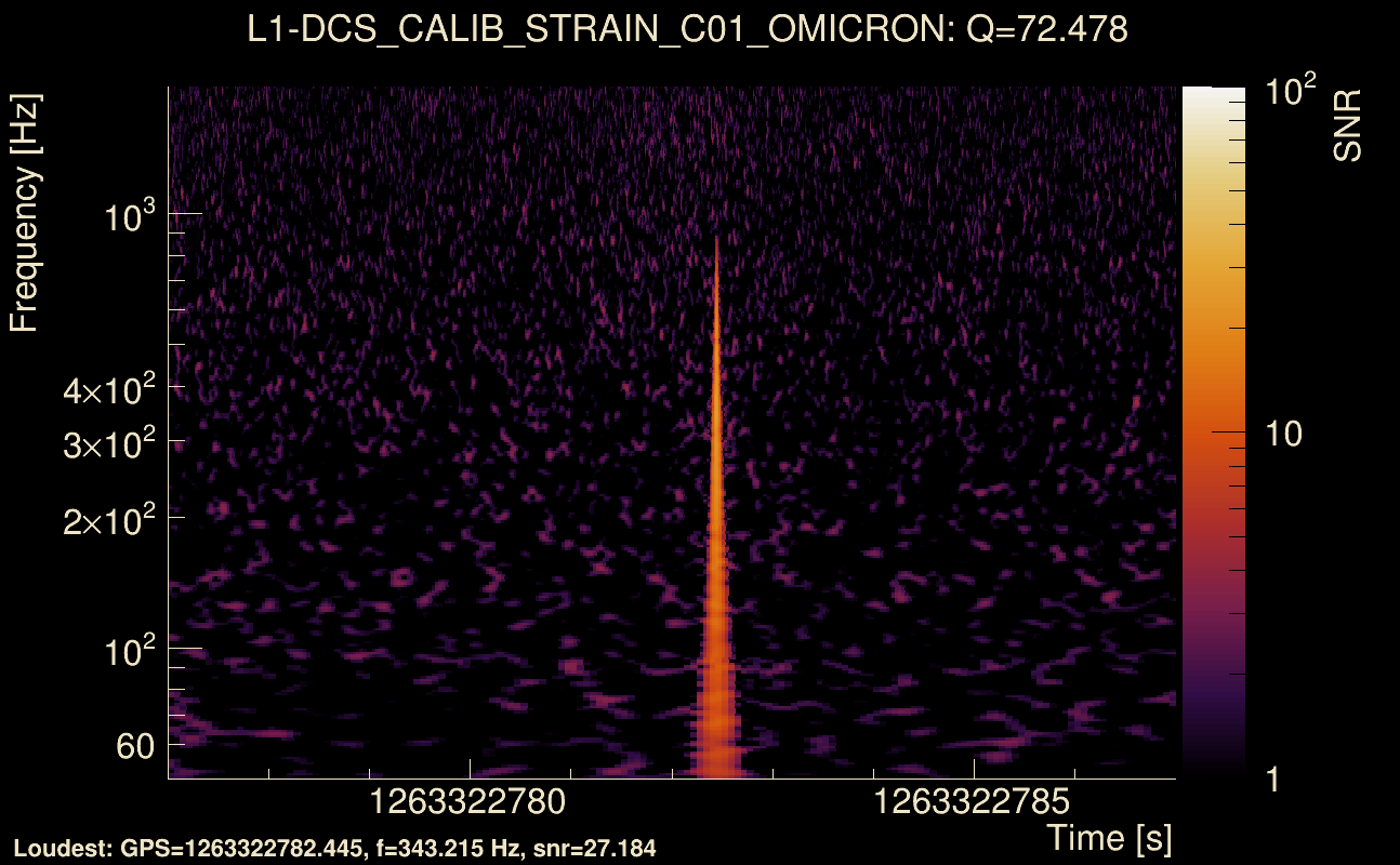 Omicron map Q4, det1, 1263322782