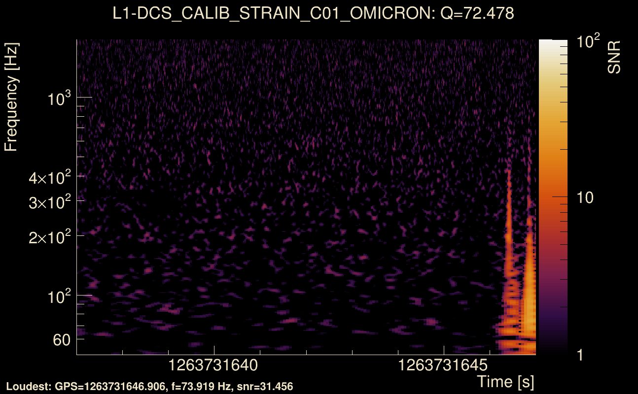 Omicron map Q4, det1, 1263731642