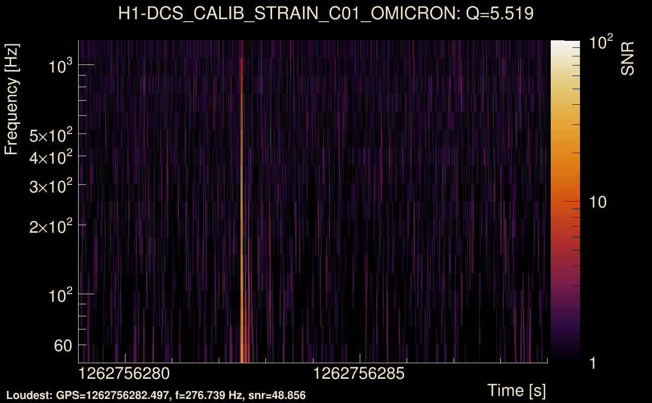 Omicron map Q0, det0, 1262756284