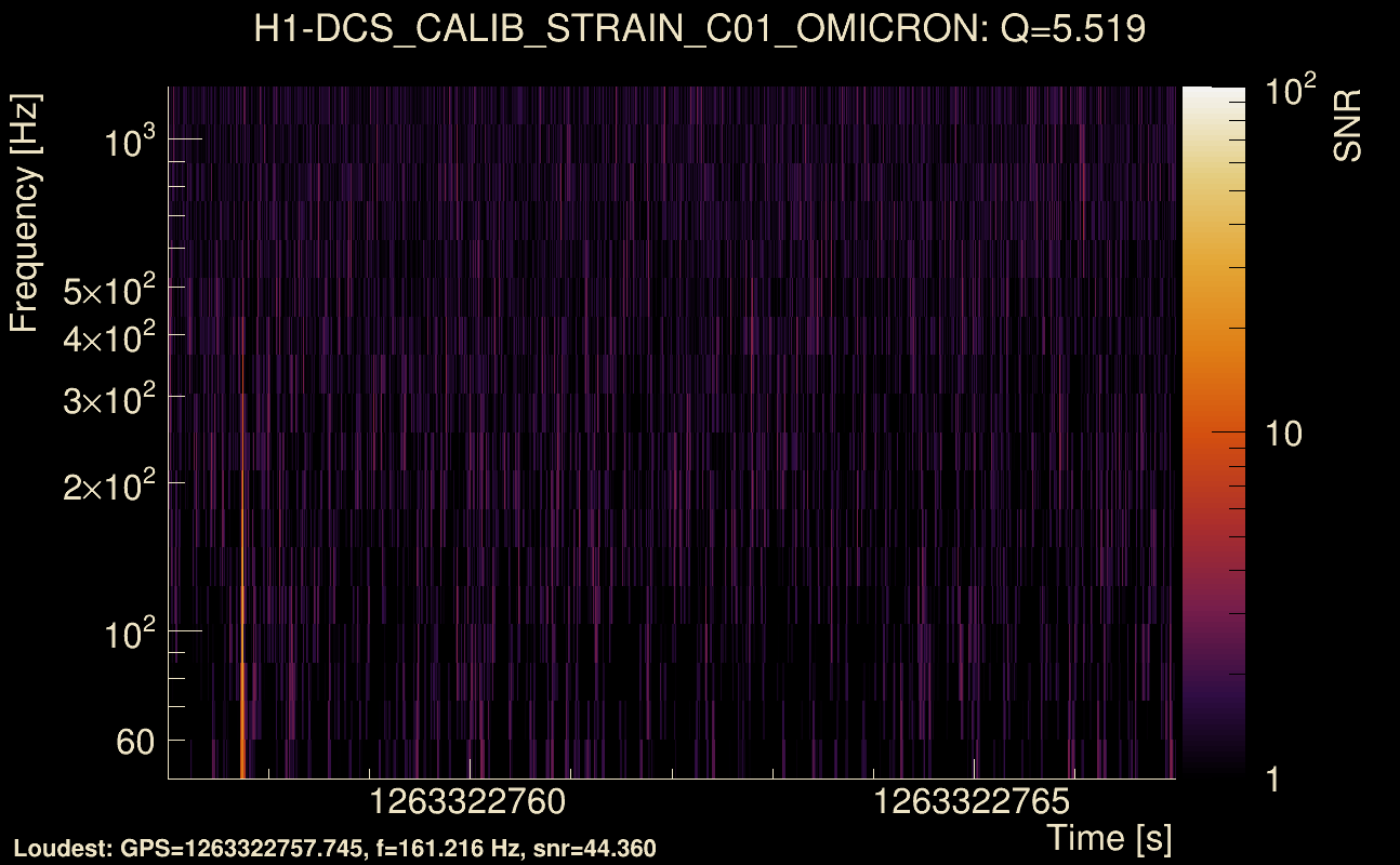 Omicron map Q0, det0, 1263322762