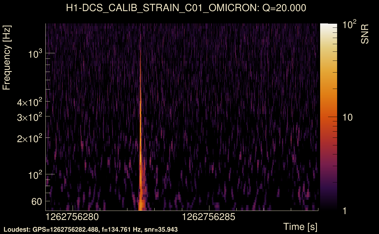 Omicron map Q2, det0, 1262756284