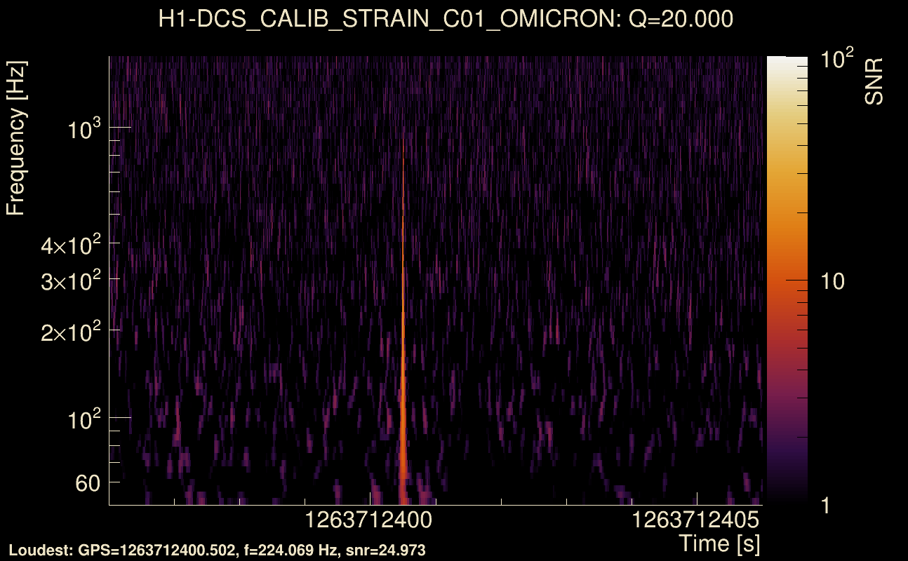 Omicron map Q2, det0, 1263712401