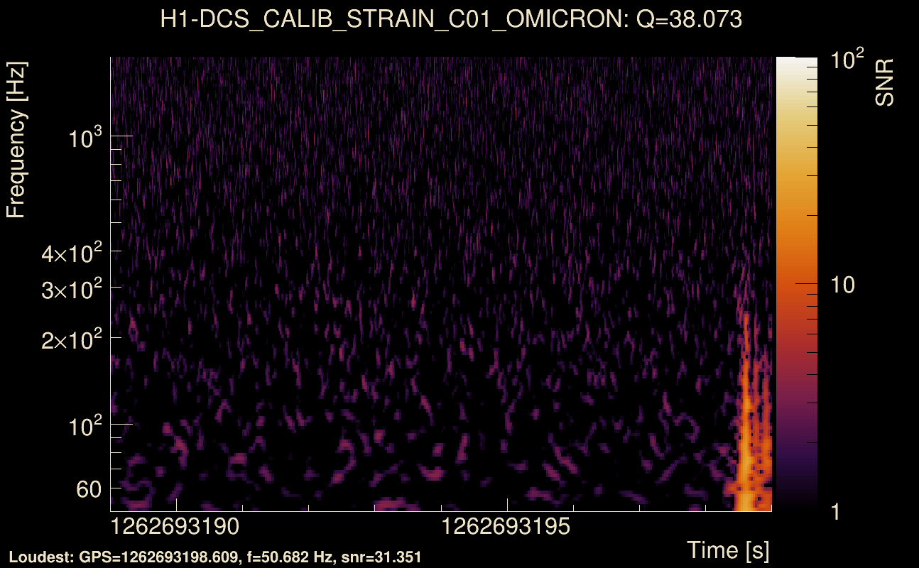 Omicron map Q3, det0, 1262693194