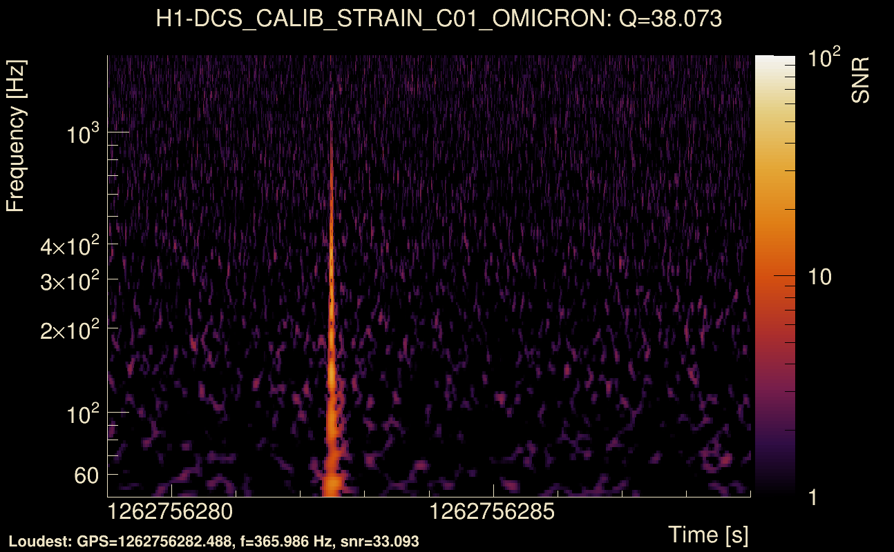 Omicron map Q3, det0, 1262756284