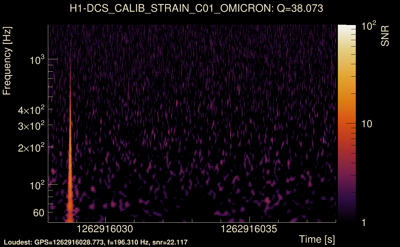 Omicron map Q3, det0, 1262916033