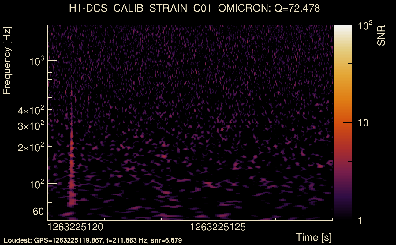 Omicron map Q4, det0, 1263225124