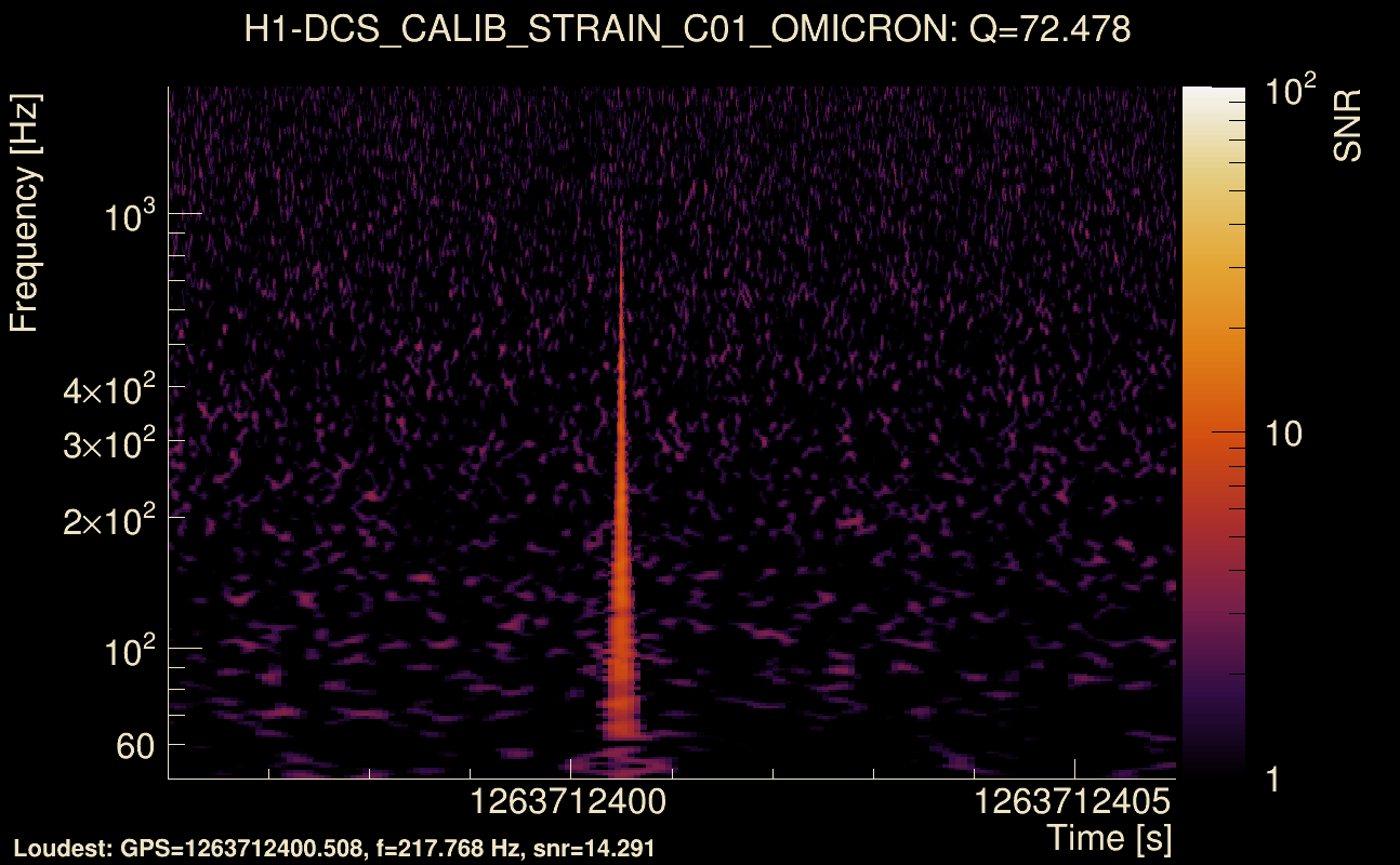 Omicron map Q4, det0, 1263712401