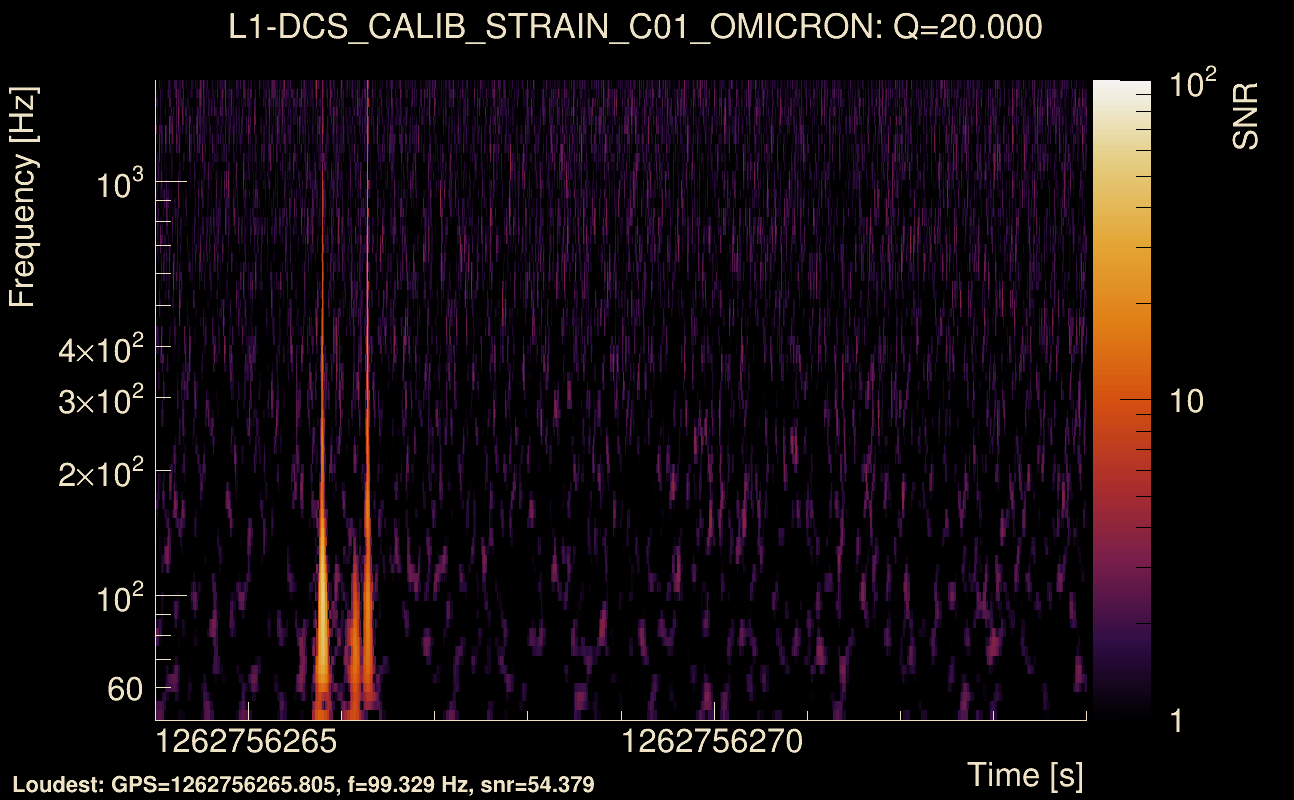 Omicron map Q2, det1, 1262756269
