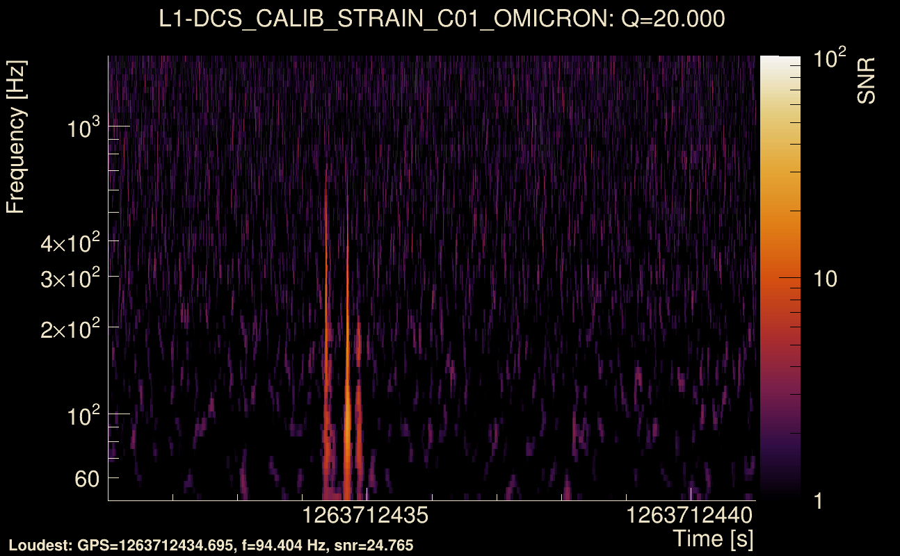 Omicron map Q2, det1, 1263712436