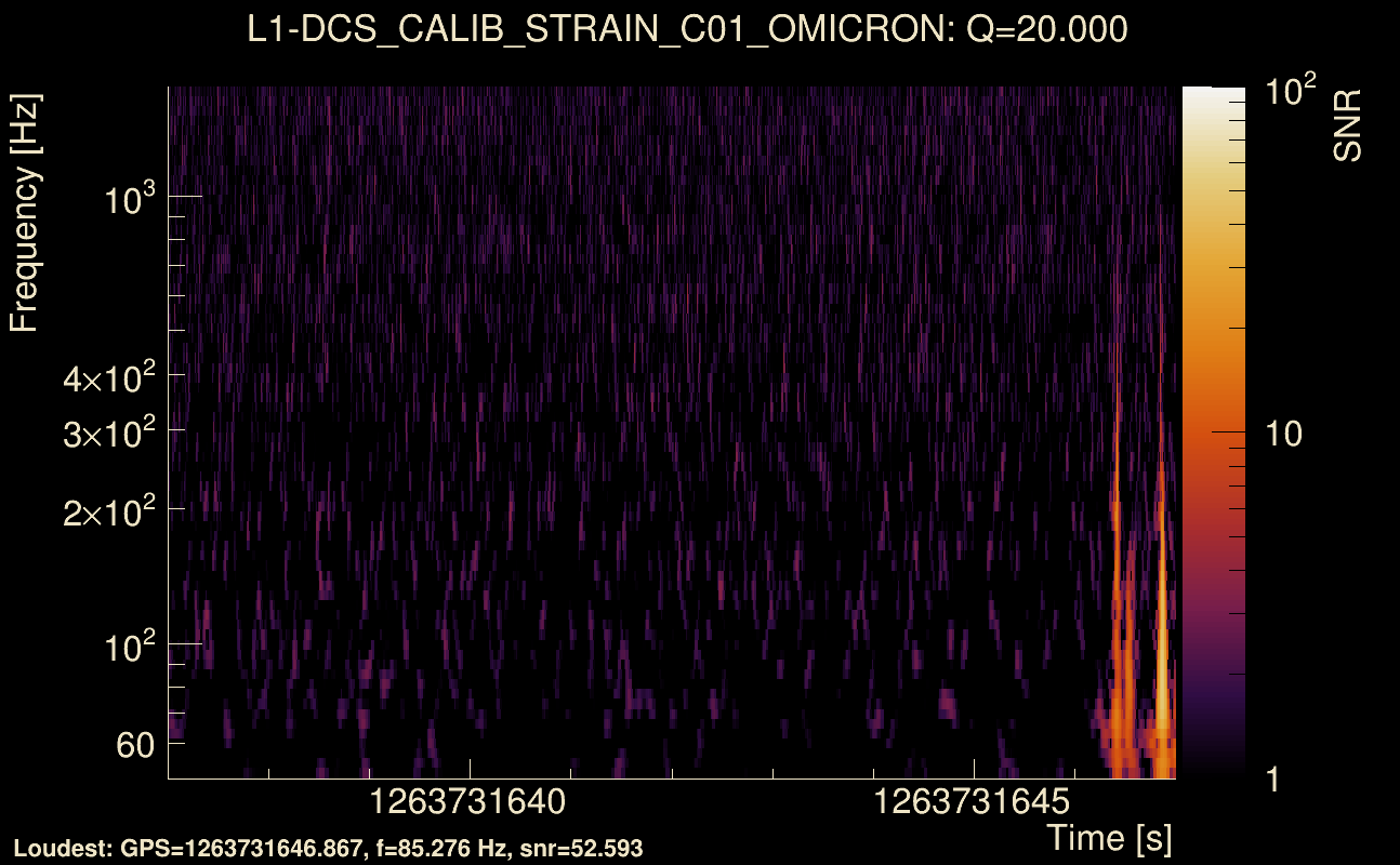 Omicron map Q2, det1, 1263731642