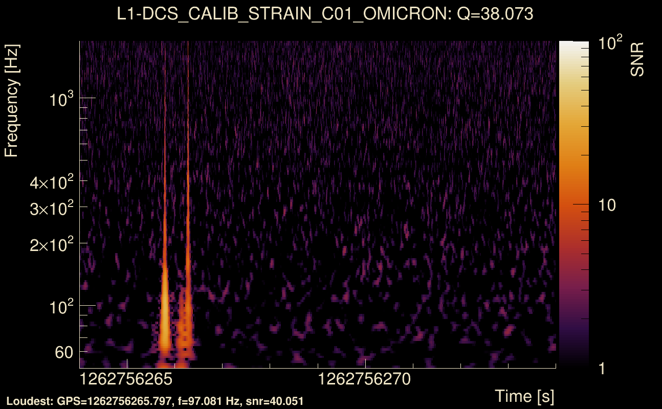 Omicron map Q3, det1, 1262756269