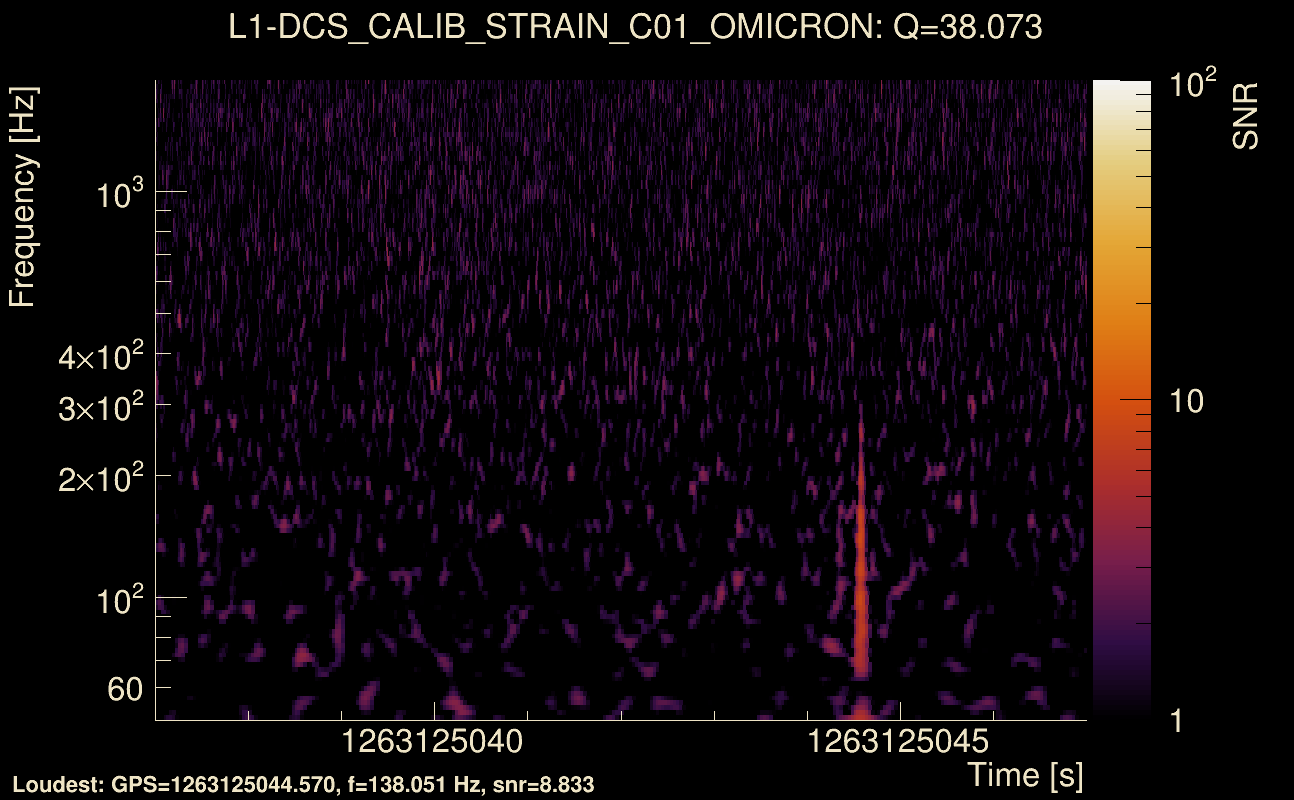 Omicron map Q3, det1, 1263125042