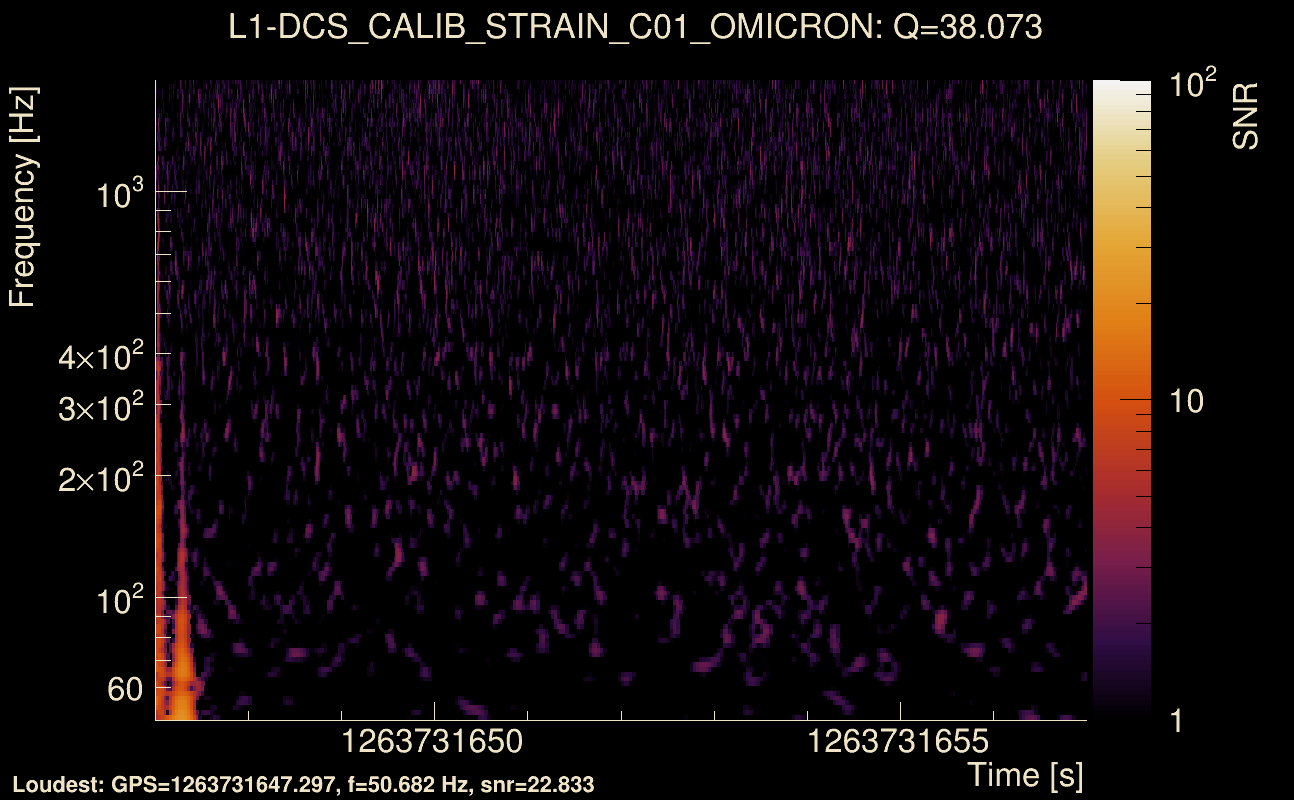 Omicron map Q3, det1, 1263731652