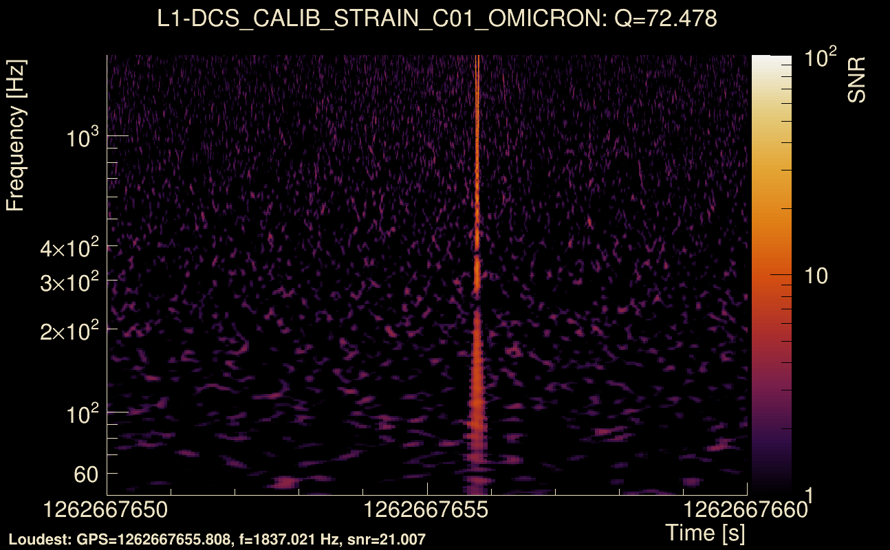 Omicron map Q4, det1, 1262667655